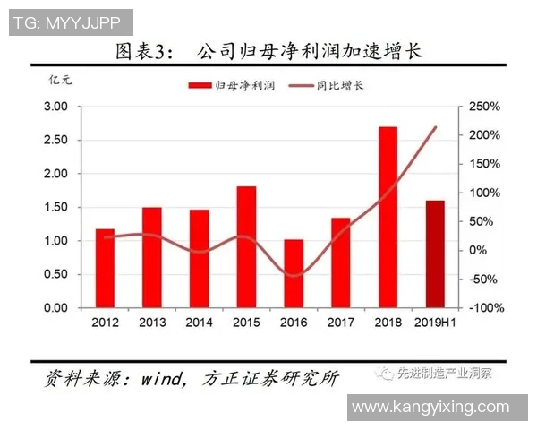 北京足球队选拔赛表现分析团队配合与战术执行的深度点评